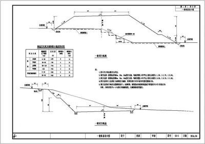 【重庆】四级公路加宽改建工程设计施工图