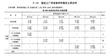 公路施工组织设计,工程量如图已知,劳动量怎么算 要知道劳动定额吗 怎么查