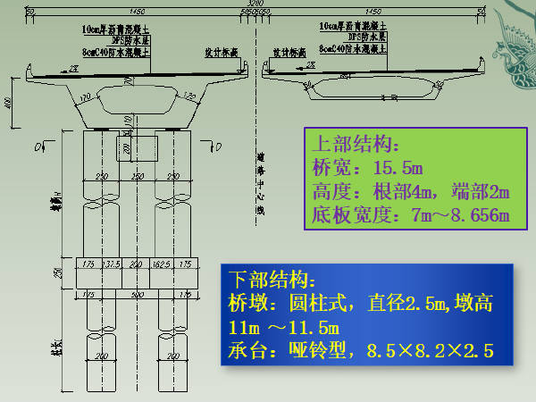 淮南淮上淮河公路大桥工程悬臂现浇箱梁施工方案汇报材料