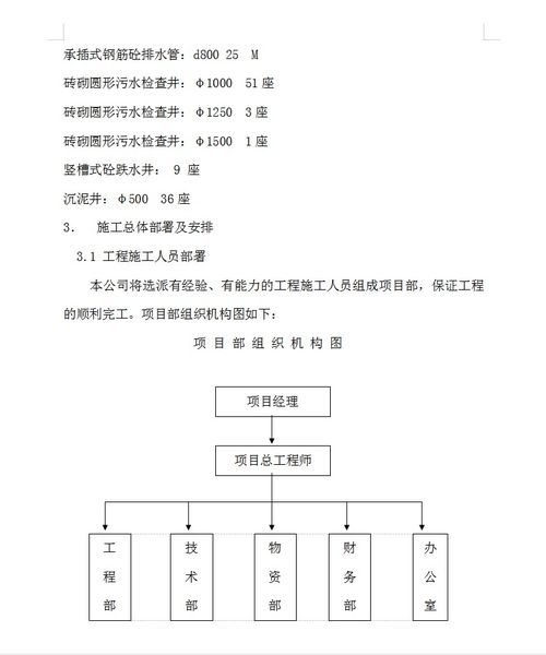 某公路道路施工组织设计免费下载 路桥施工方案