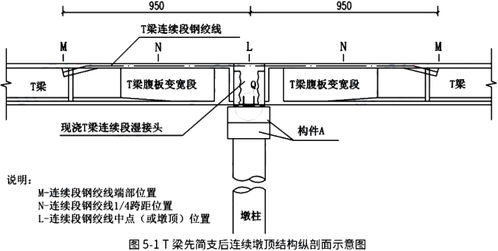 2024一建 市政工程 真题答案及解析 案例题五